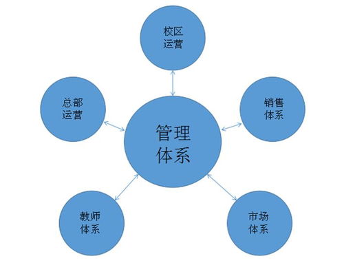解密教育行業的內外困境 | #教育咨詢視角